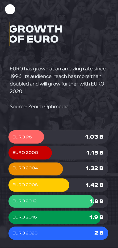 A slide showcasing data